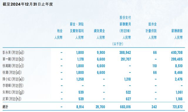“贝壳高管年薪7亿”引热议，他急忙捐出4亿